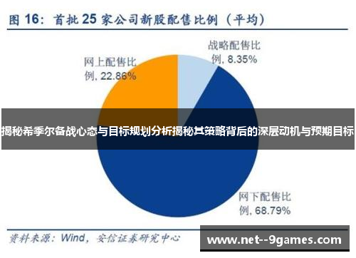 揭秘希季尔备战心态与目标规划分析揭秘其策略背后的深层动机与预期目标