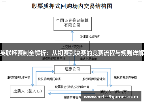 英联杯赛制全解析:从初赛到决赛的竞赛流程与规则详解 英联杯赛制全解析:从初赛到决赛的竞赛流程与规则详解
