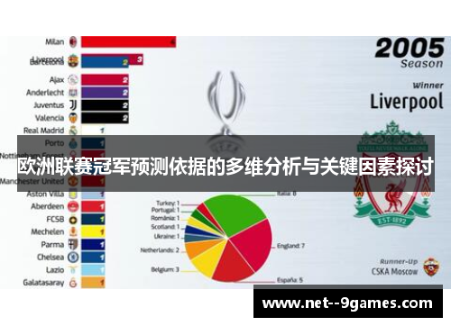 欧洲联赛冠军预测依据的多维分析与关键因素探讨