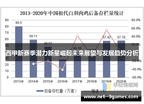 西甲新赛季潜力新星崛起未来展望与发展趋势分析 西甲新赛季潜力新星崛起未来展望与发展趋势分析