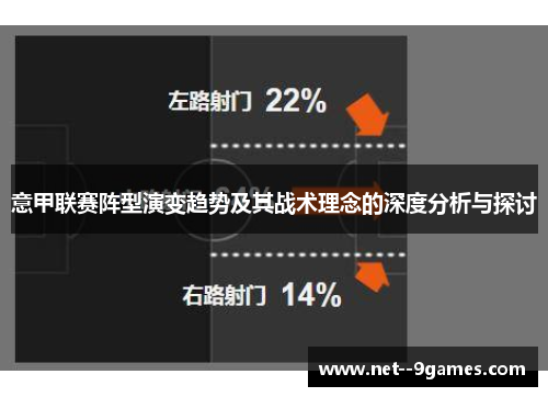 意甲联赛阵型演变趋势及其战术理念的深度分析与探讨